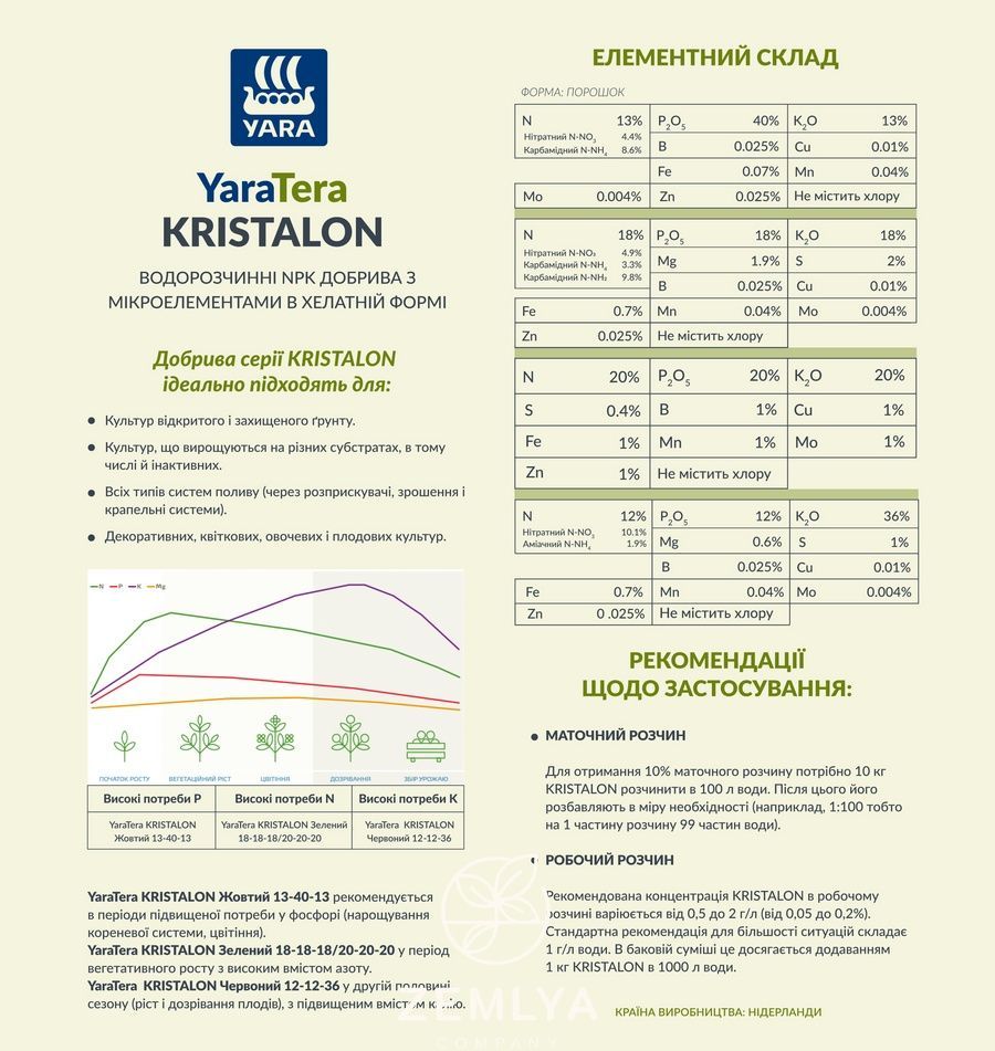 YARA TERA KRISTALON 18-18-18 (Яра тера крісталон зелений) 1656849555 фото