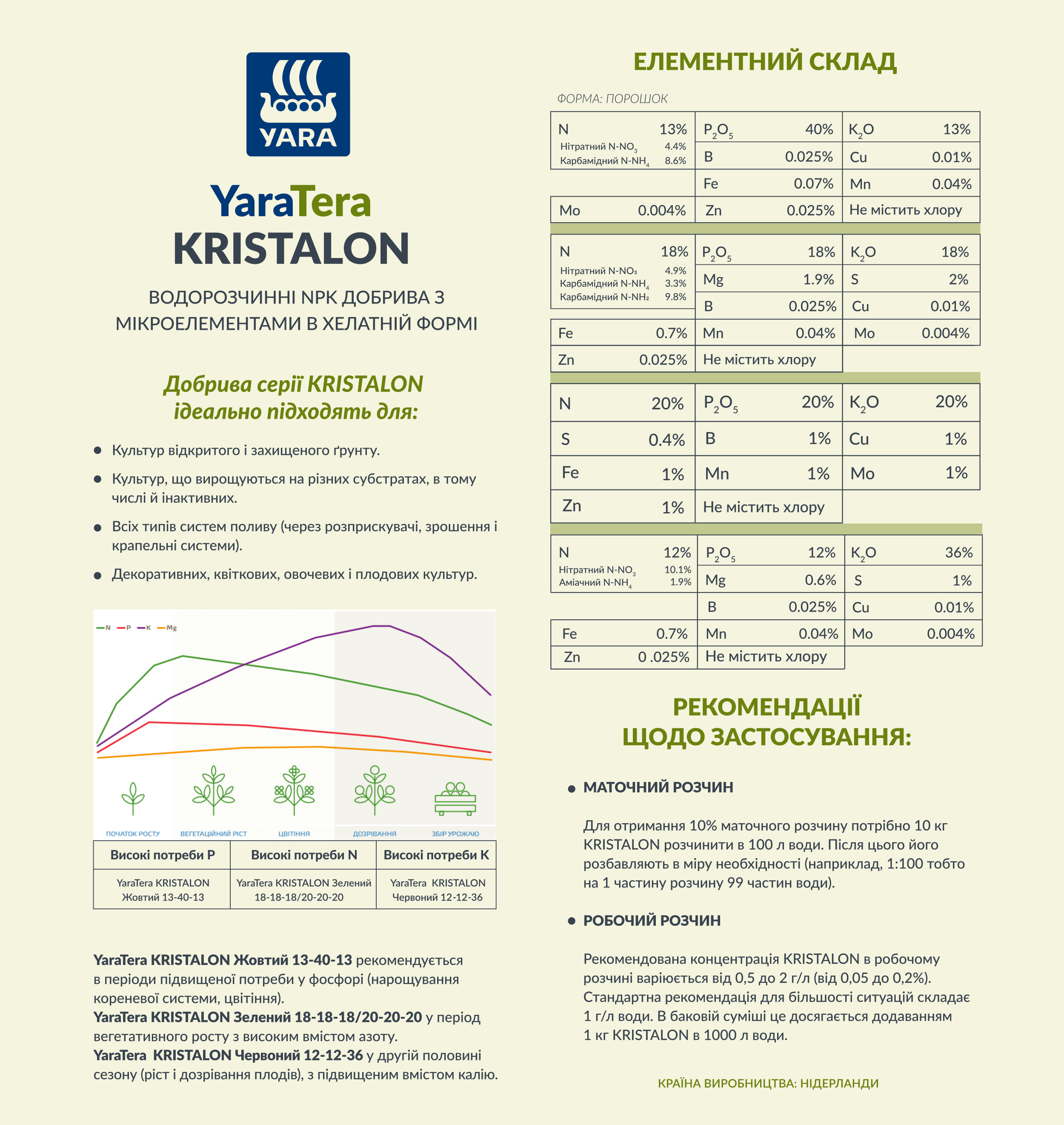 YaraTera Kristalon 18-18-18 – водорозчинне NPK добриво Яра